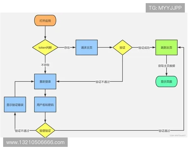凯发体育平台网页版登录入口官网：官方入口网址及安全登录流程全解析