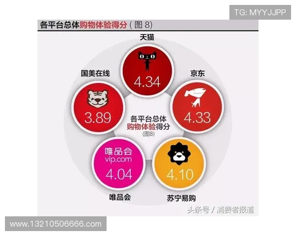 凯发网娱乐官方网站的用户评价与口碑分析，助你选择最值得信赖的游戏平台